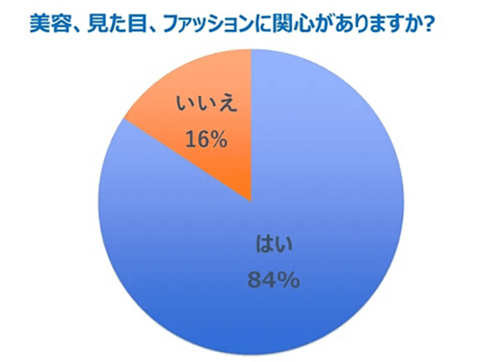 図